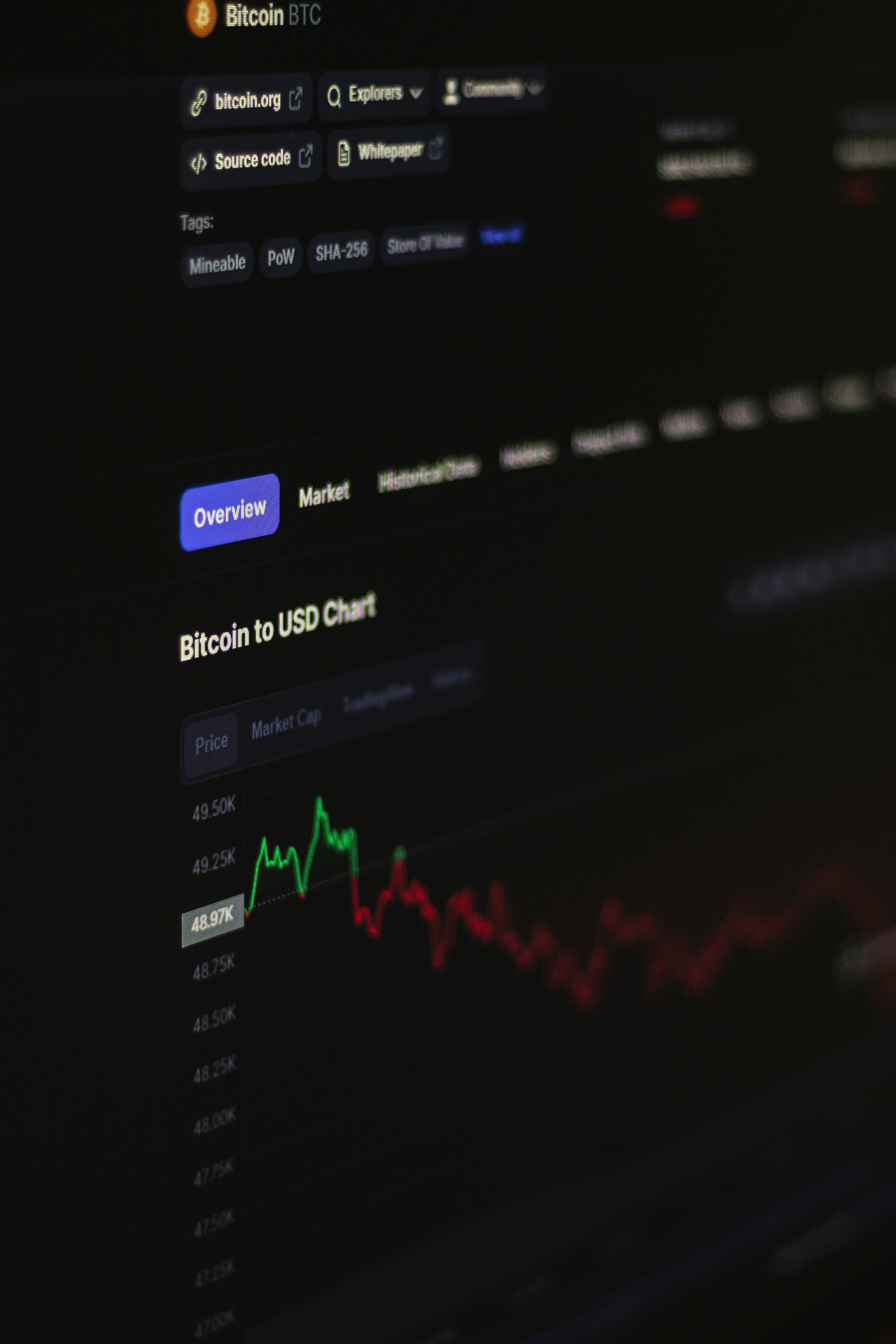 Blockchain Analysis